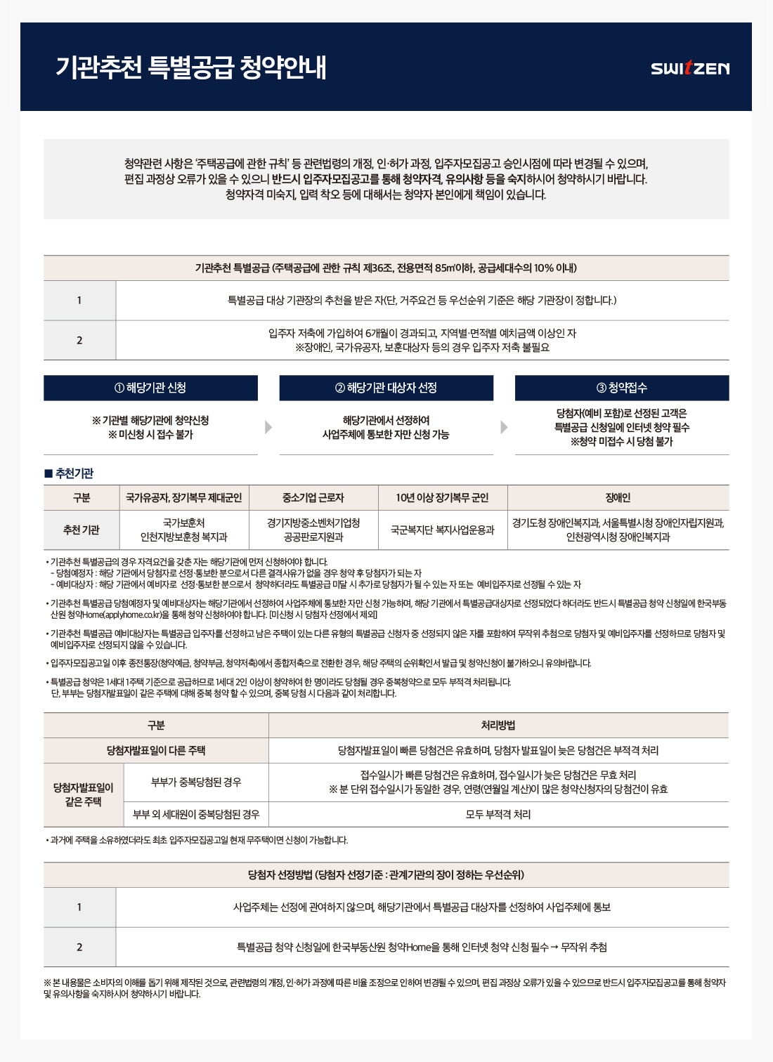 기관추천