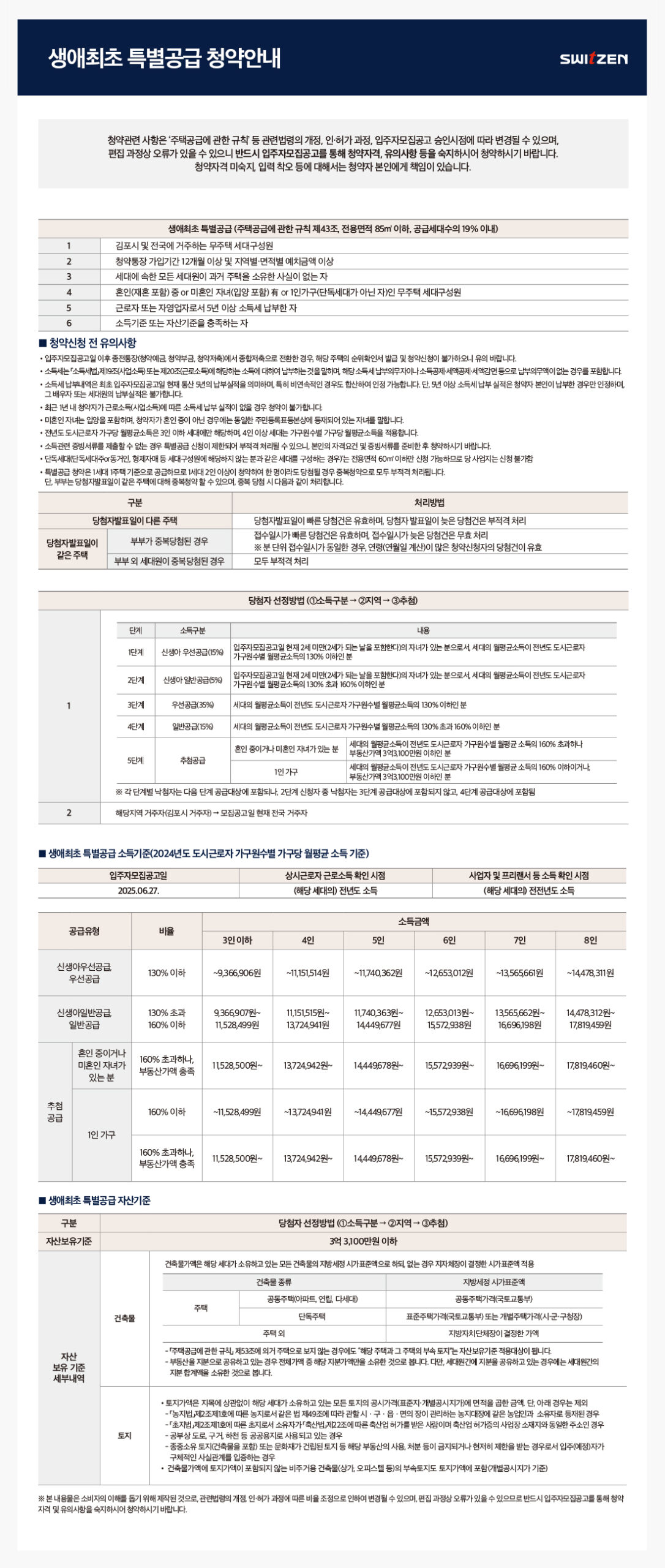 생애최초